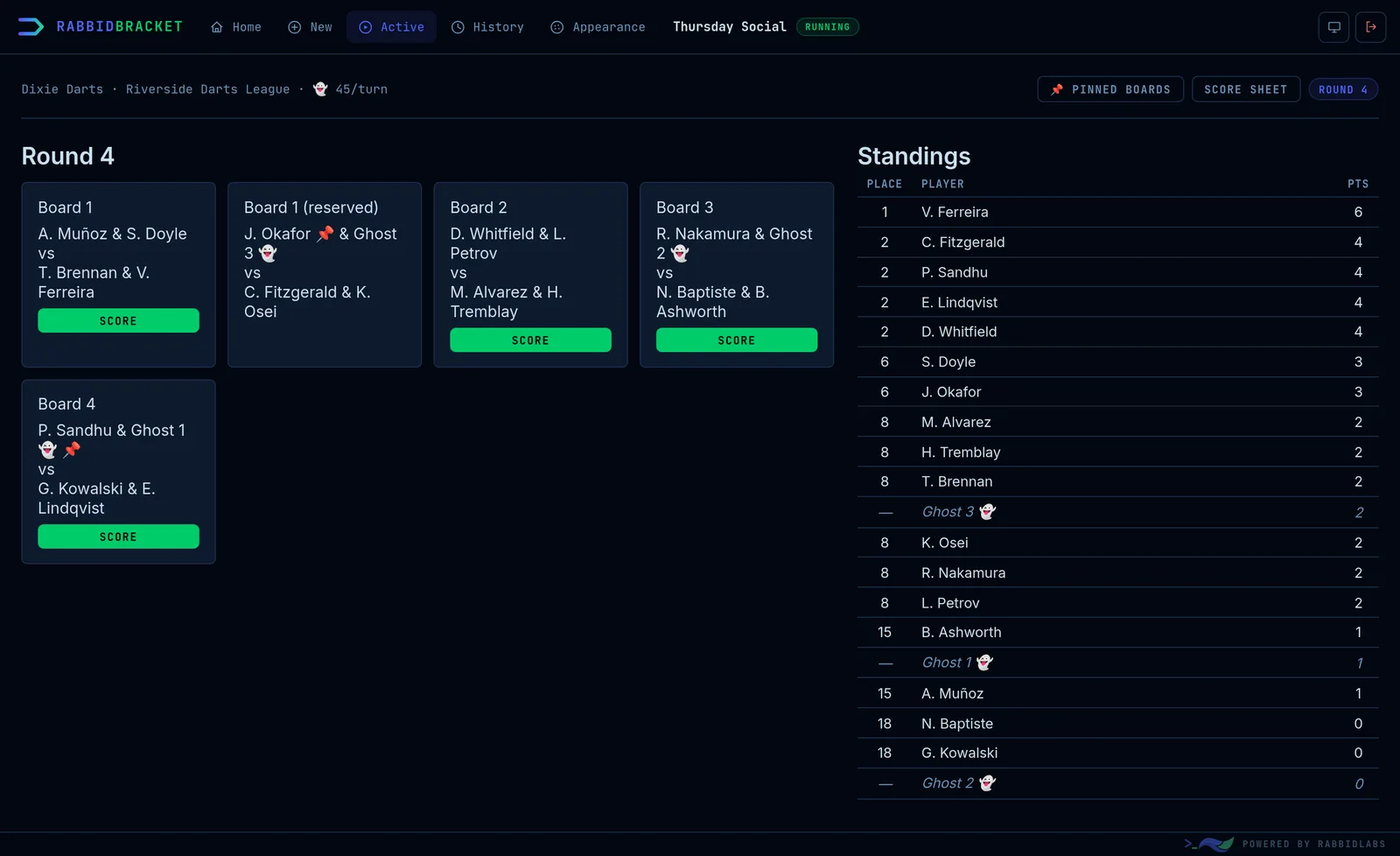 The RabbidBracket operator screen during round 4 of a Dixie event: five four-player board cards, one reading Board 1 (reserved) for a pinned player, and a live points standings table beside them.