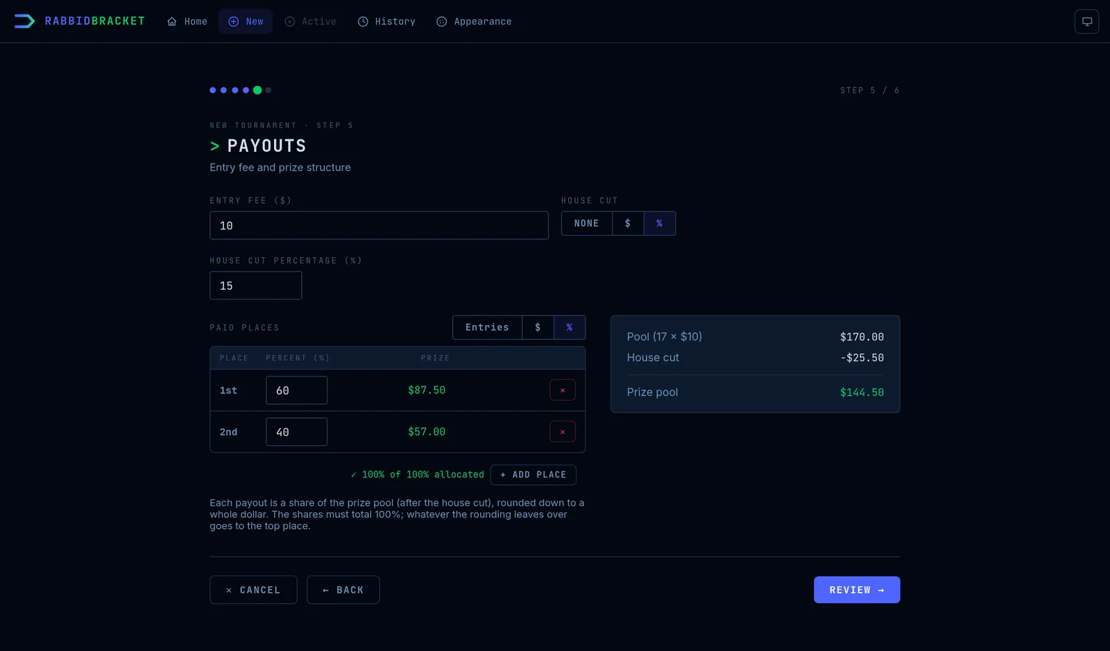 The payouts step of the setup wizard in percentage mode: a $10 entry fee and 15% house cut on a 17-player field, with 1st set to 60% paying $87.50 and 2nd set to 40% paying $57.00, a tick reading 100% of 100% allocated, and a summary showing a $170 pool, a $25.50 house cut and a $144.50 prize pool.