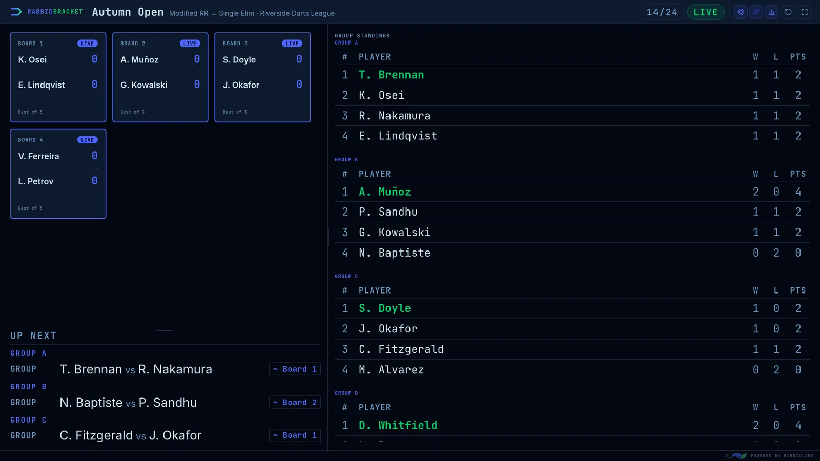 The default big-screen view on a venue TV: four live board cards with match scores, an Up Next queue underneath, and live group standings for Groups A to D down the right-hand side.